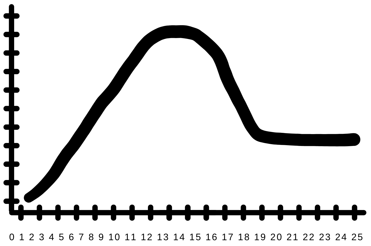 graph-quality