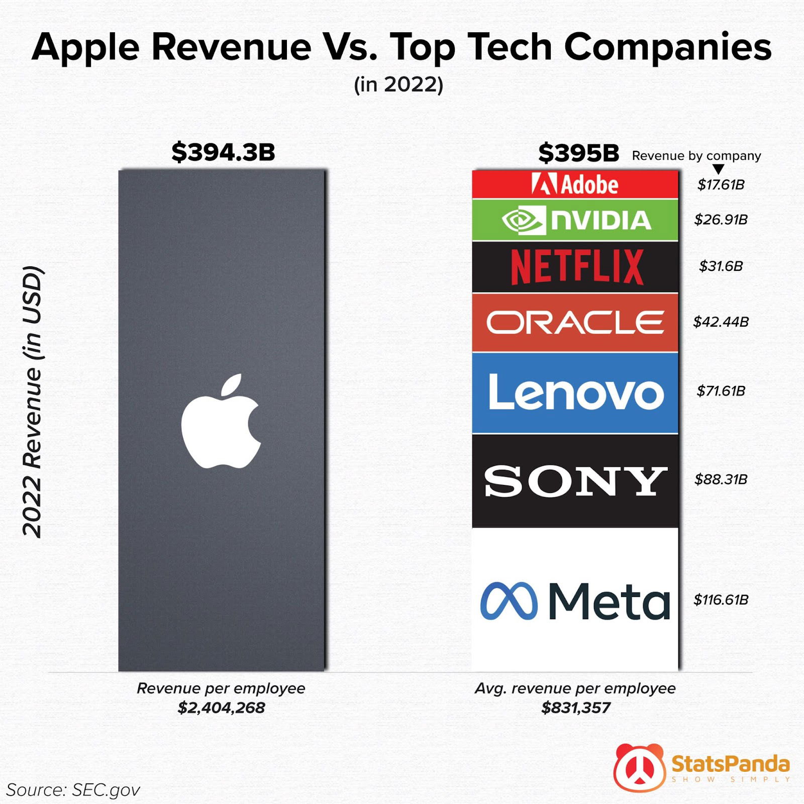 apple-revenue-chart-vs-tech-companies