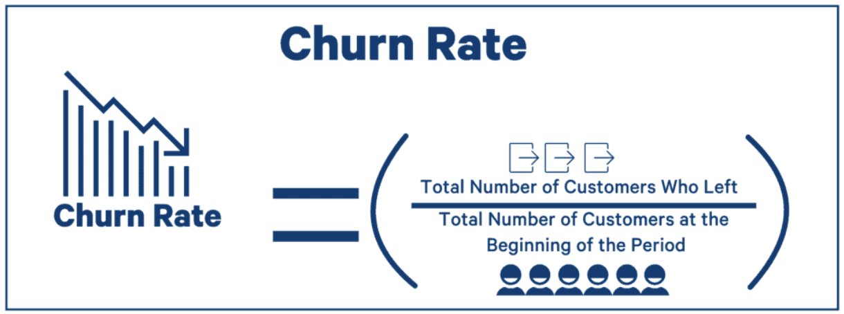 churn-rate-1