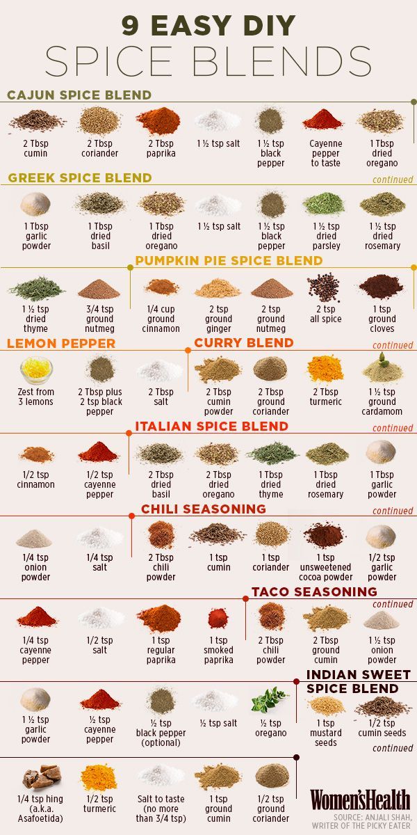 spice-blend-image