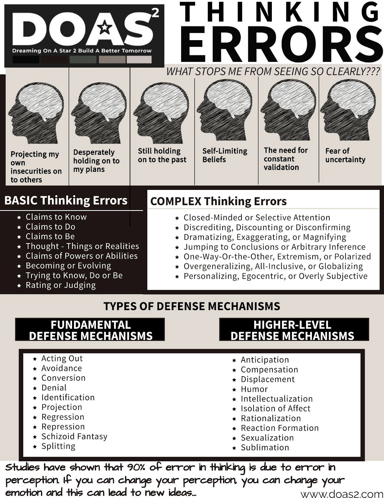 Thinking-Errors-One-Pager