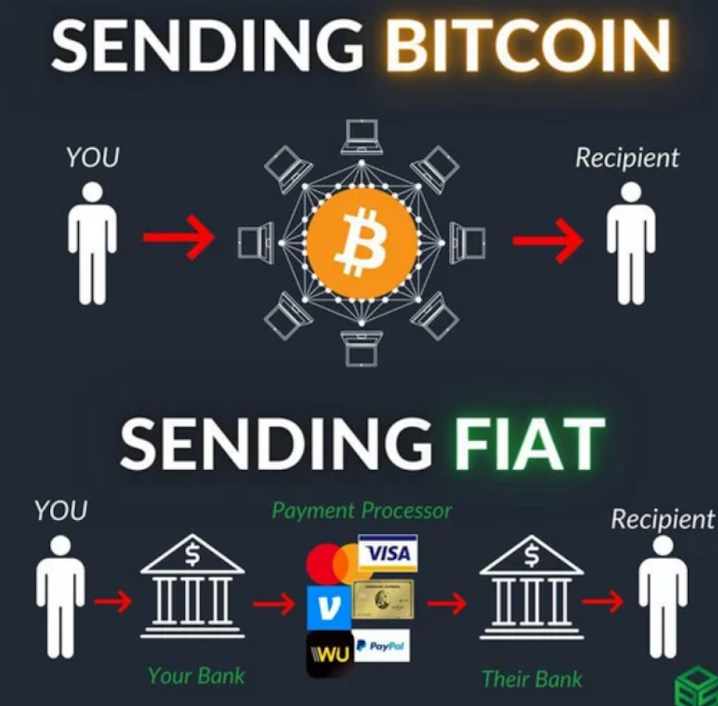 bitcoin-to-fiat