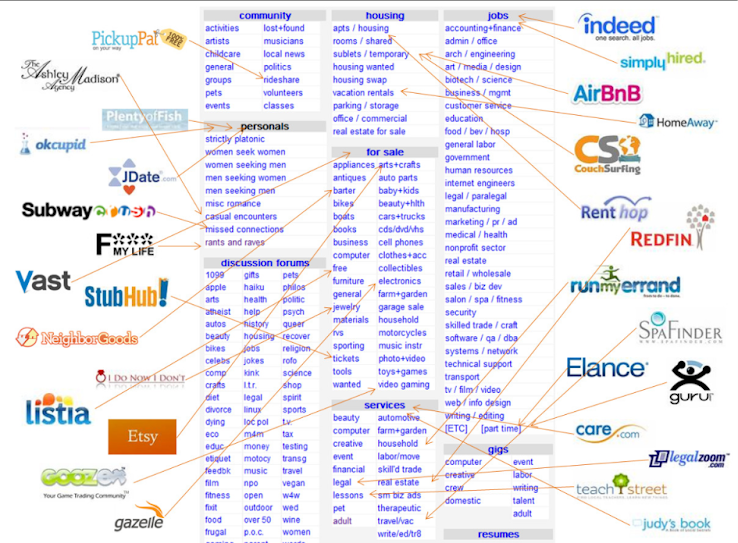 craigslist-unbundled