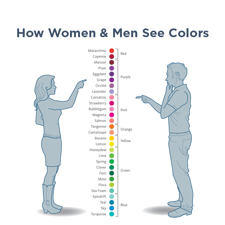 men-vs-women-view-colors