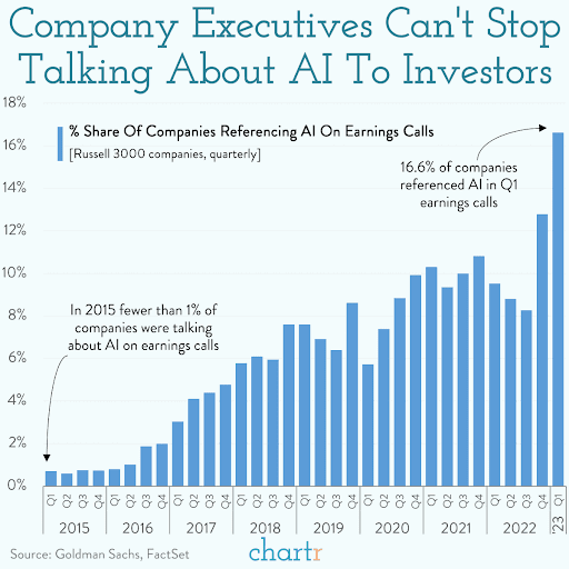 How Much AI Was Mentioned In Recent Earnings Calls SwipeFile How Much AI Was Mentioned In Recent Earnings Calls SwipeFile