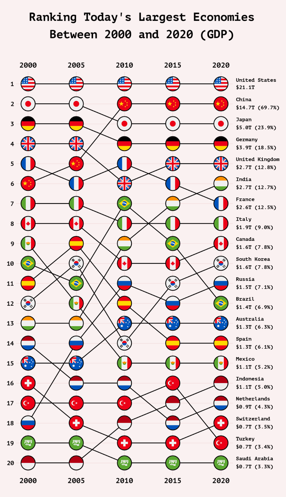 ranking-todays-largest-economies