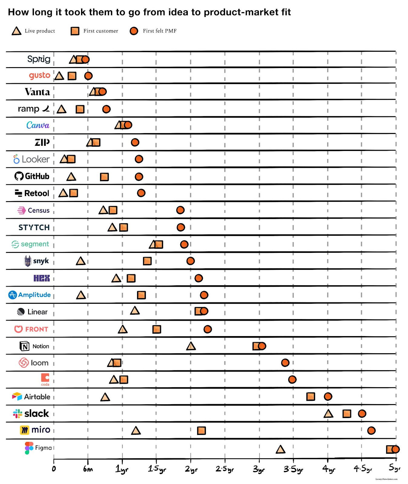 idea-to-product-graph