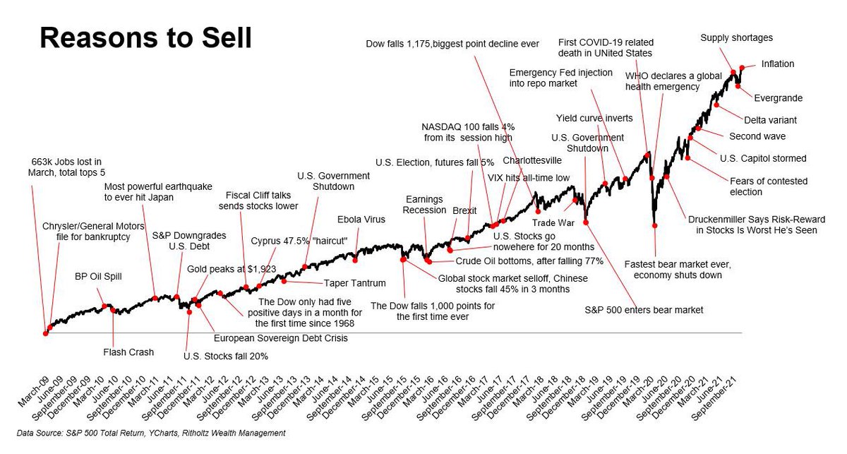 reasons-to-sell