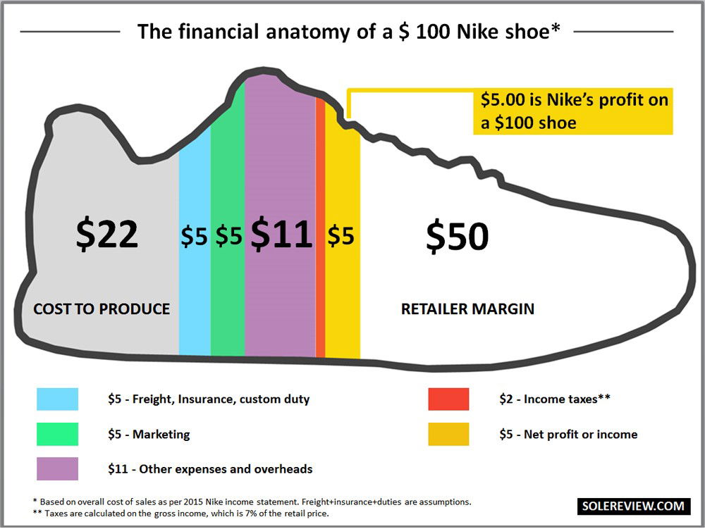 shoe-profit-example