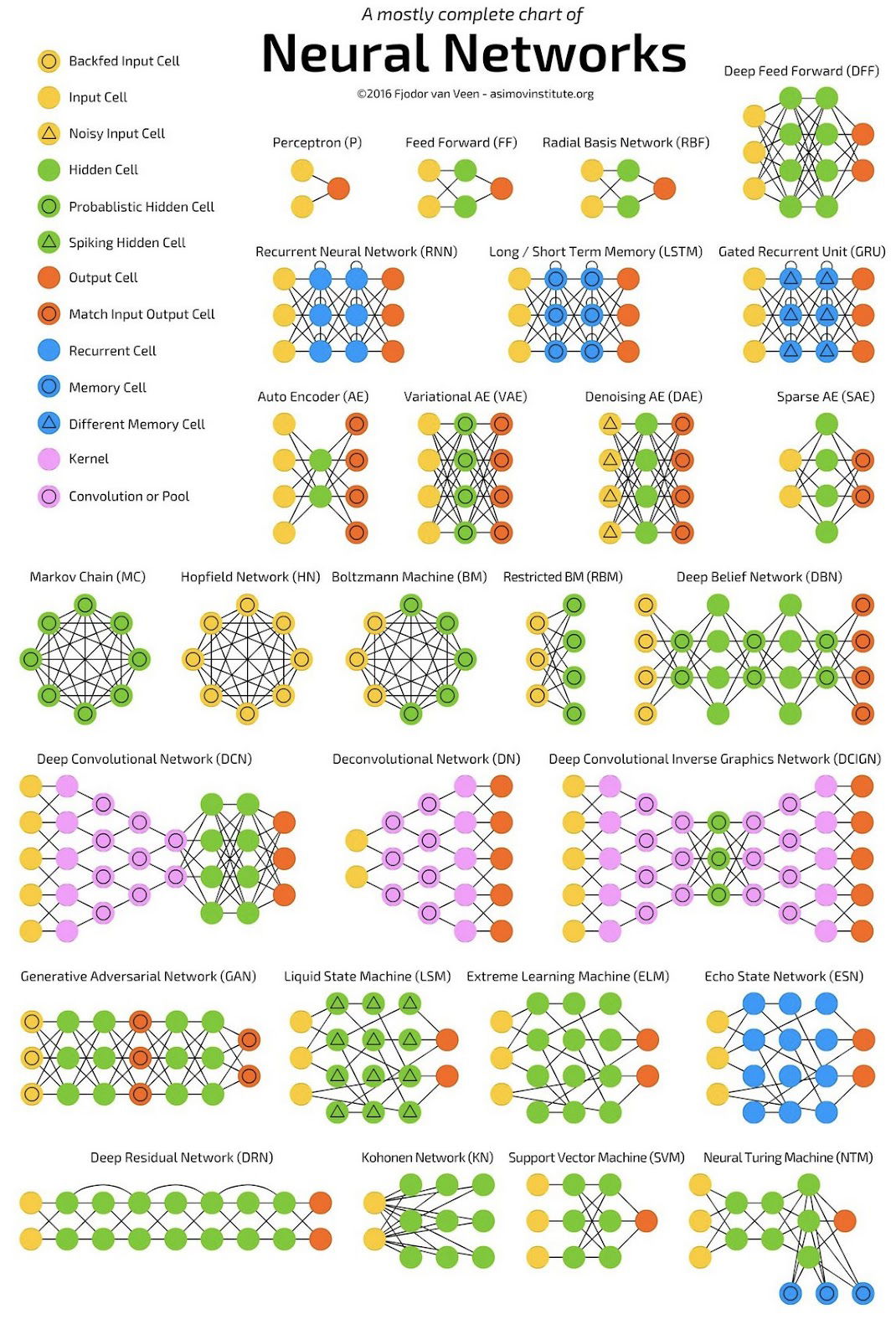 Neural-networks-visual