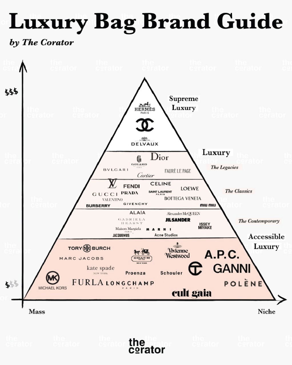 luxry-bag-pyramid