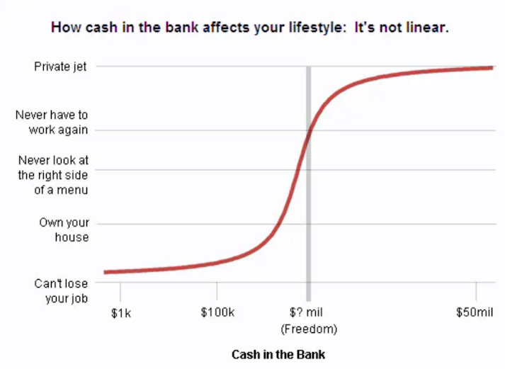 how-cash-in-bank-affects-your-lifestyle