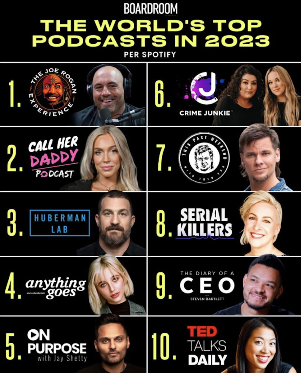 Best-podcasters-image