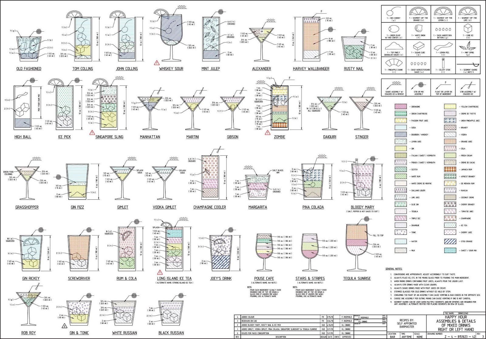 drink-data-chart