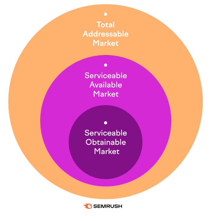 market-chart