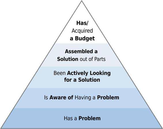 building-a-new-product-framework