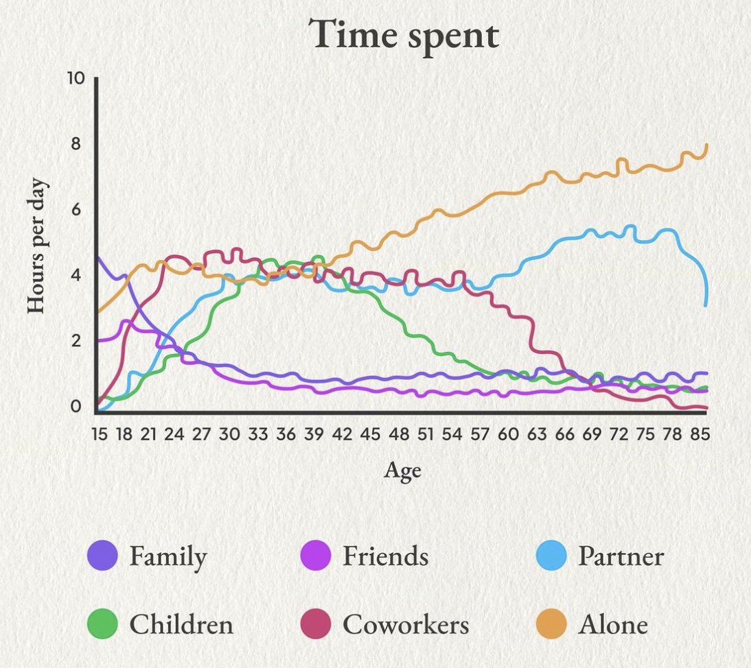 time-spent