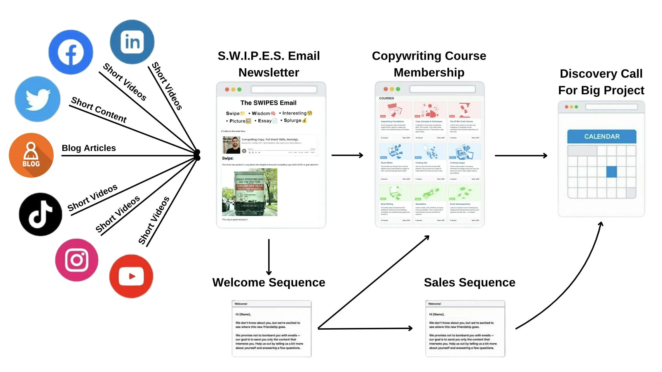 cc-community-funnel