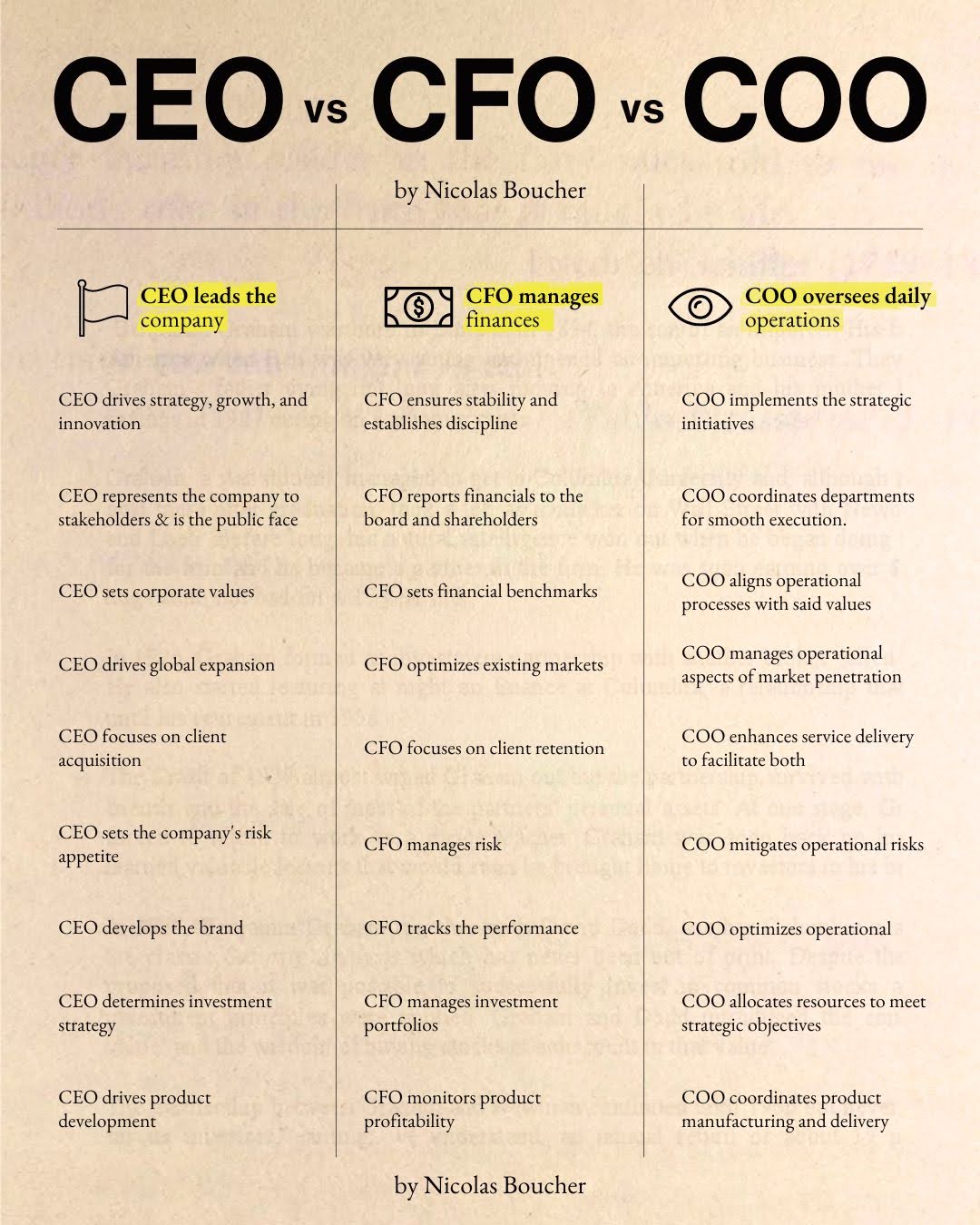 CEO vs CFO vs COO | SwipeFile