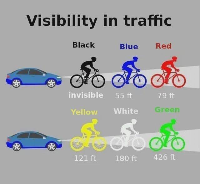 bike visability in traffic