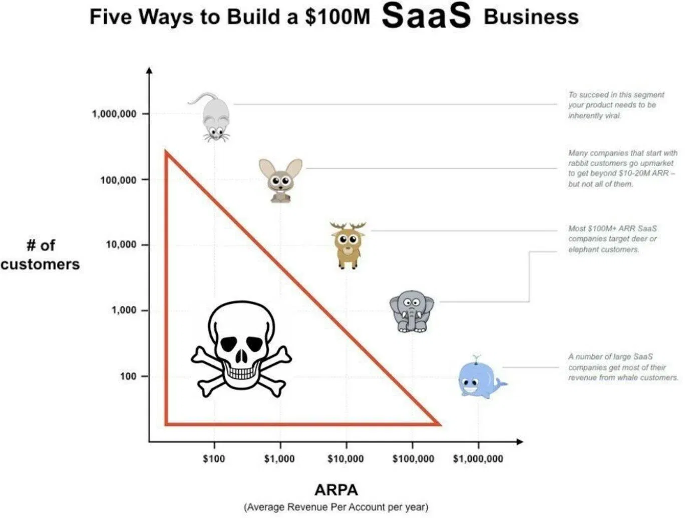 five-ways-to-build-a-sass-company