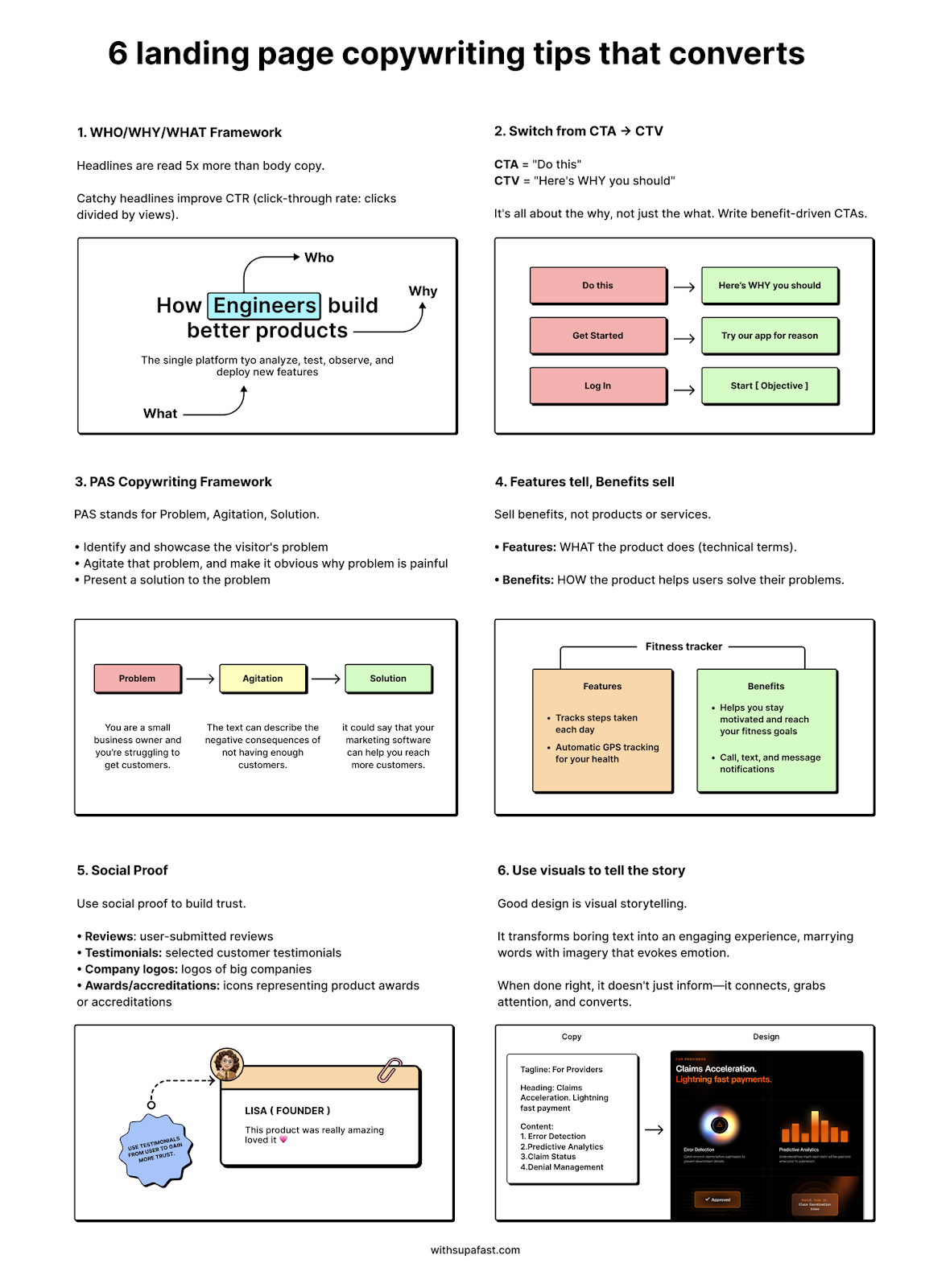 6 landing page copywriting tips