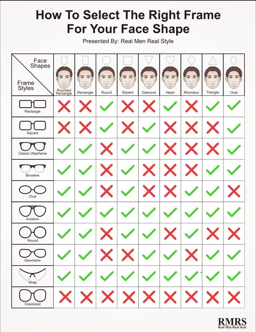 glasses-face-shaped-chart