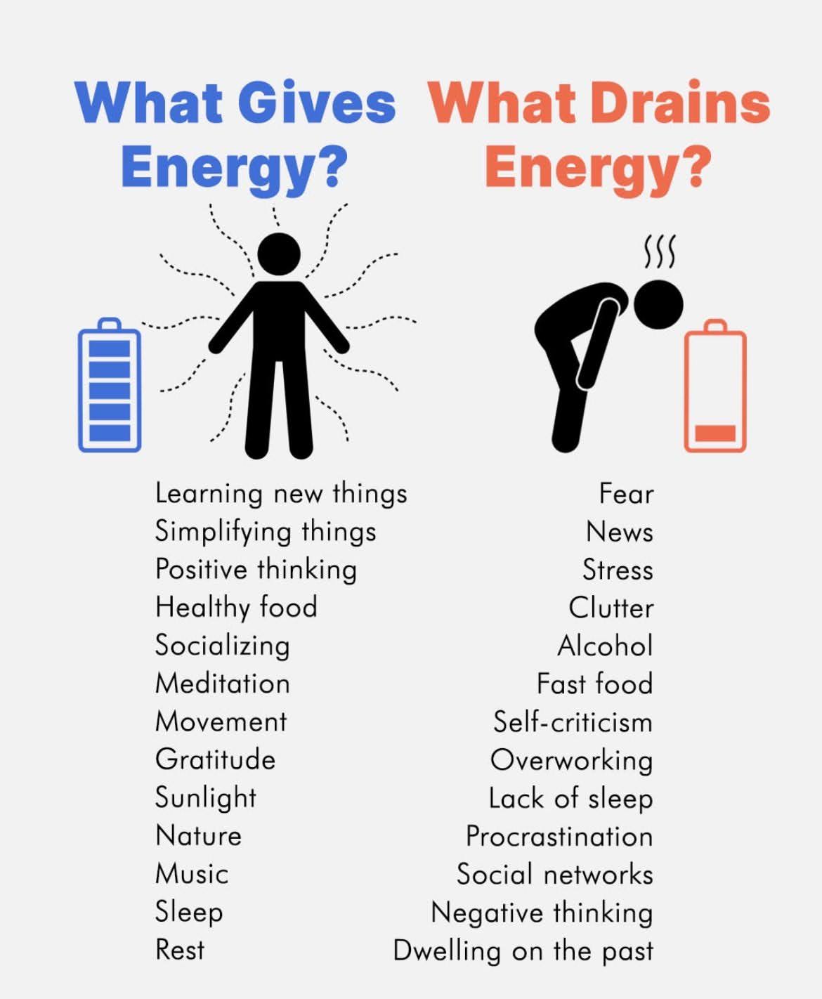 What Gives Energy? -vs- What Drains Energy? | SwipeFile