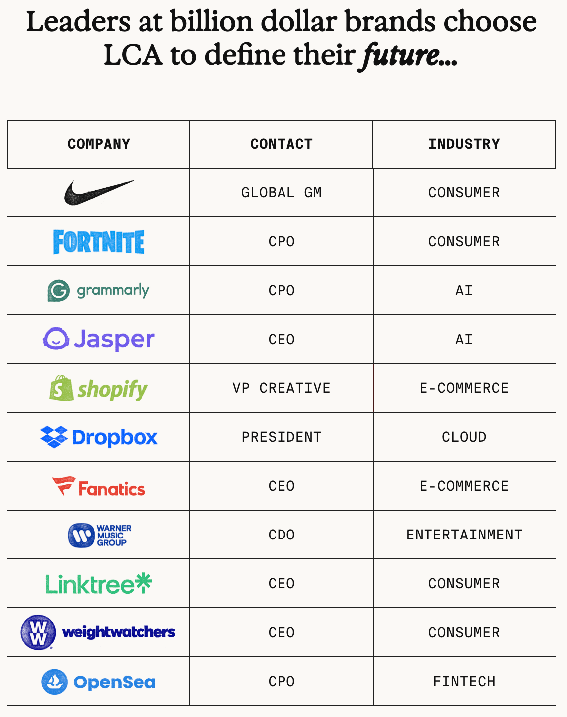 LCA-client-list