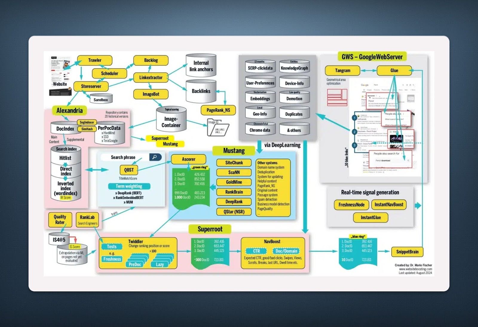 full search model document