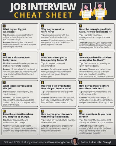 Job interview cheat sheet | SwipeFile