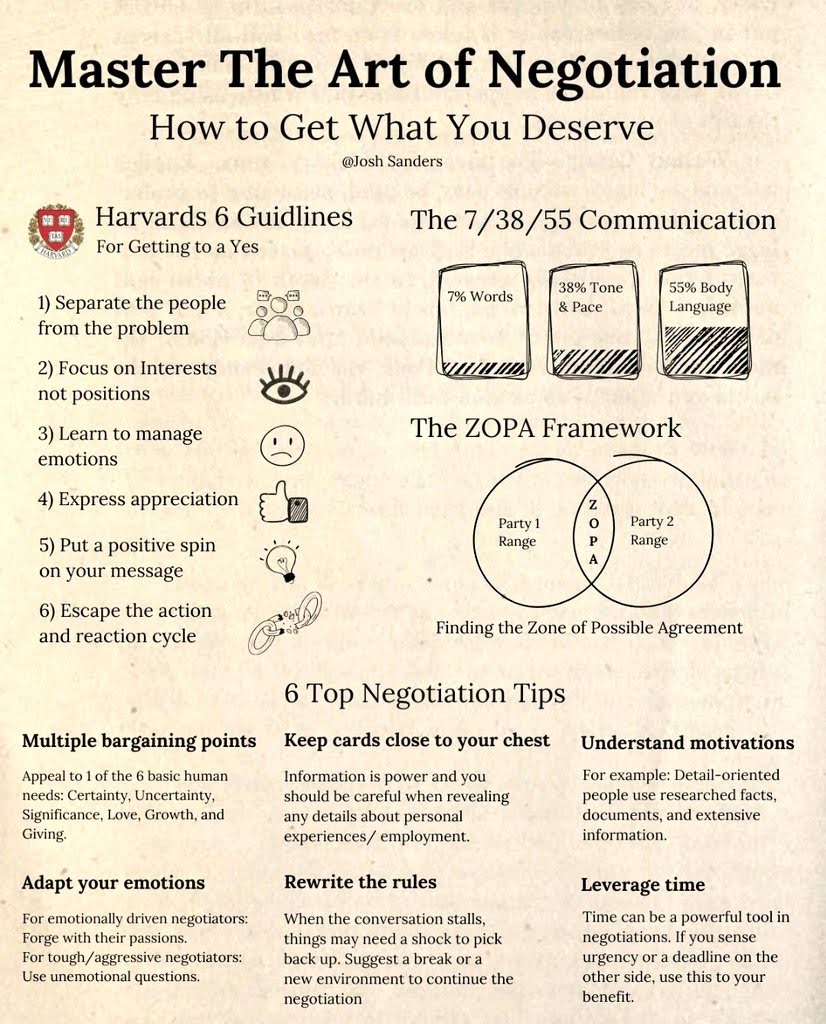 Guide to mastering the art of negotiation Swipefile