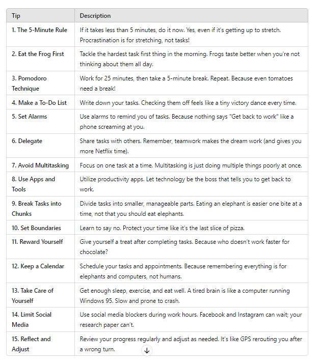 Time Management Tips List | Swipefile