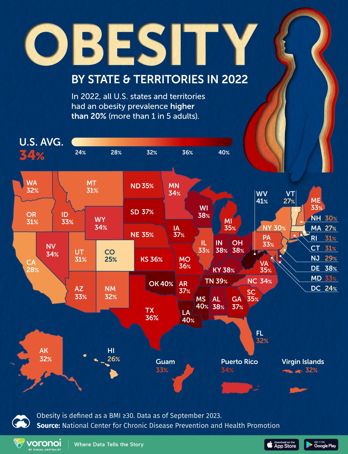 Adult Obesity Rates Graph Obesity Rates By States and Territories Infographic | Swipefile