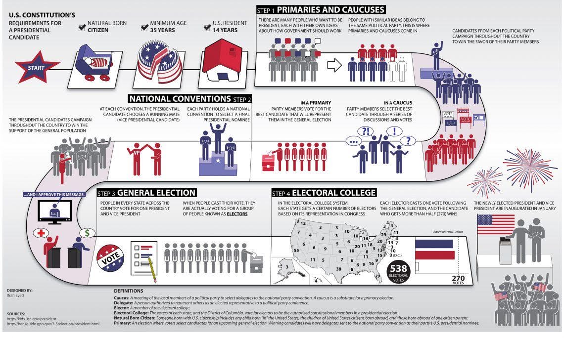 us-election-graph