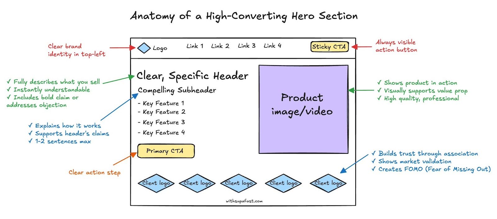 Anatomy-of-a-hero-section.jpg