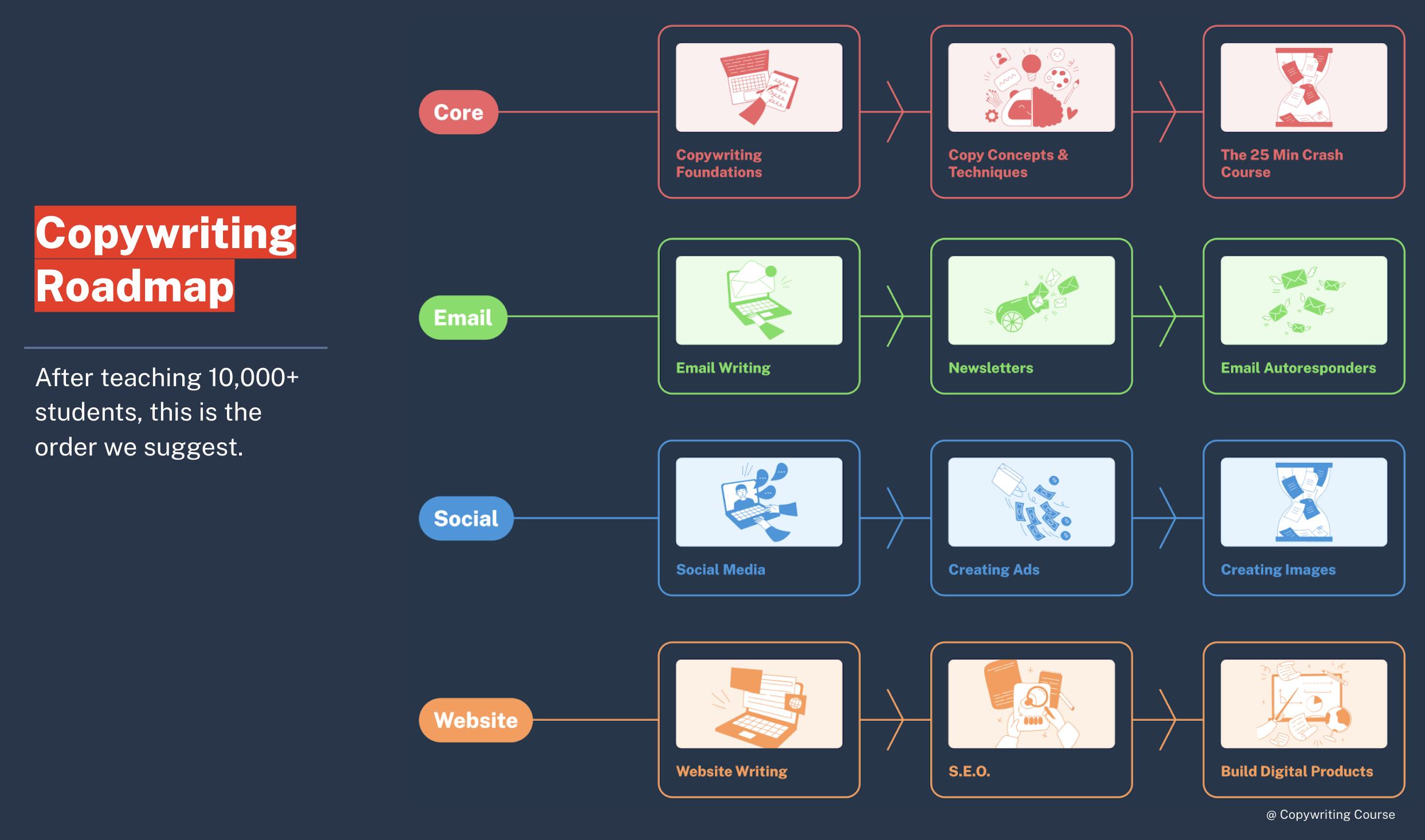 copywriting-roadmap1.png