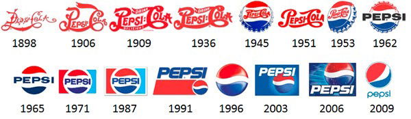 pepsi-logos-evolution.jpg