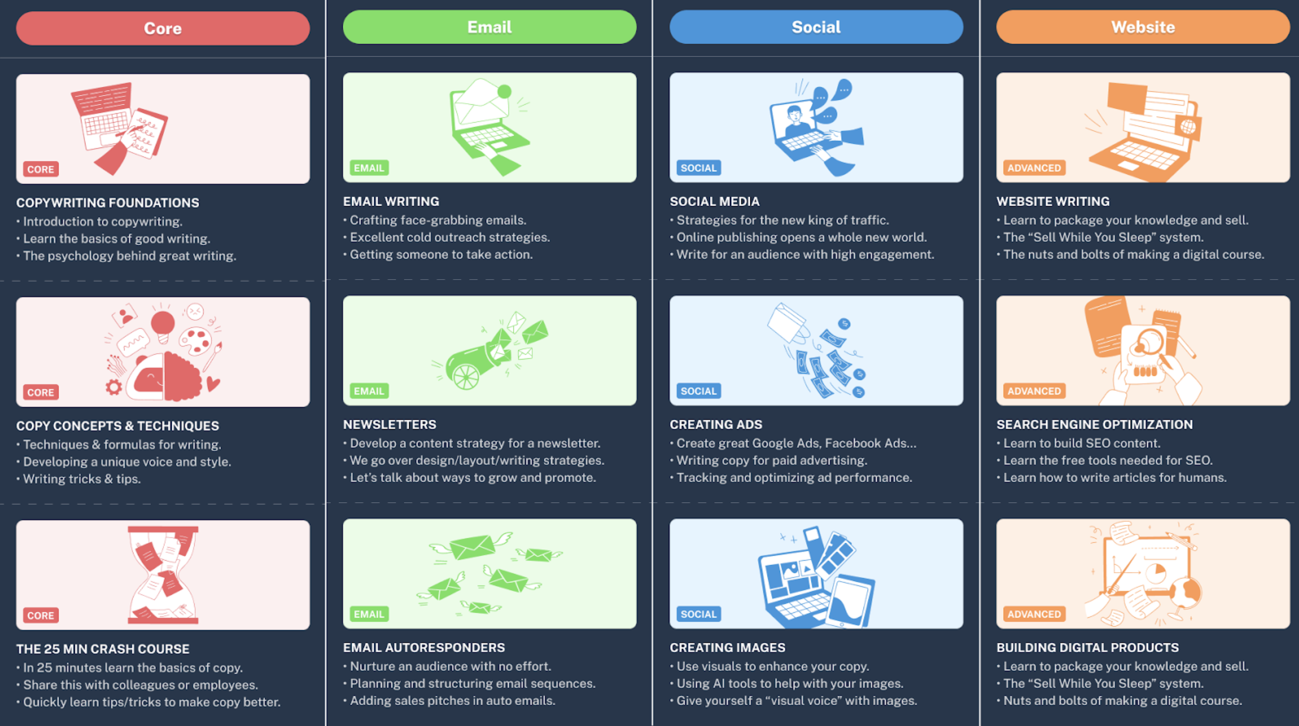 the-copywriting-roadmap2.png