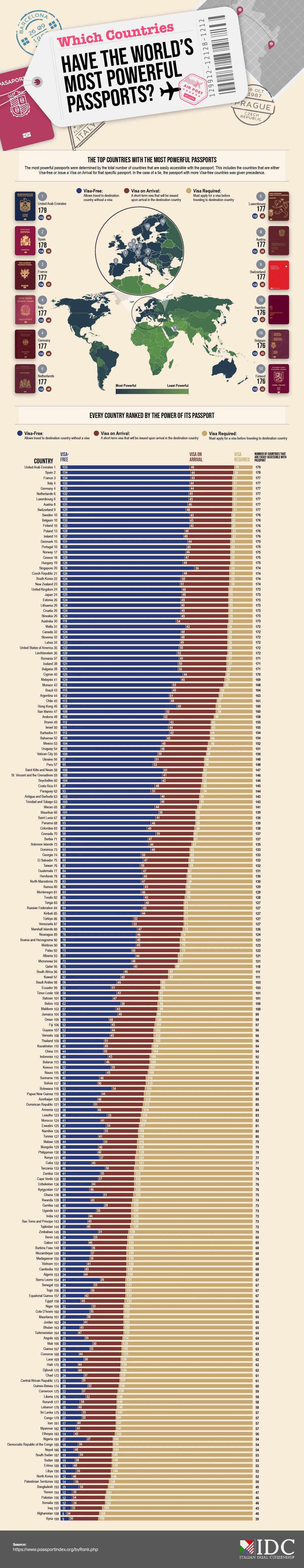 the-most-powerful-passports-by-countries.webp