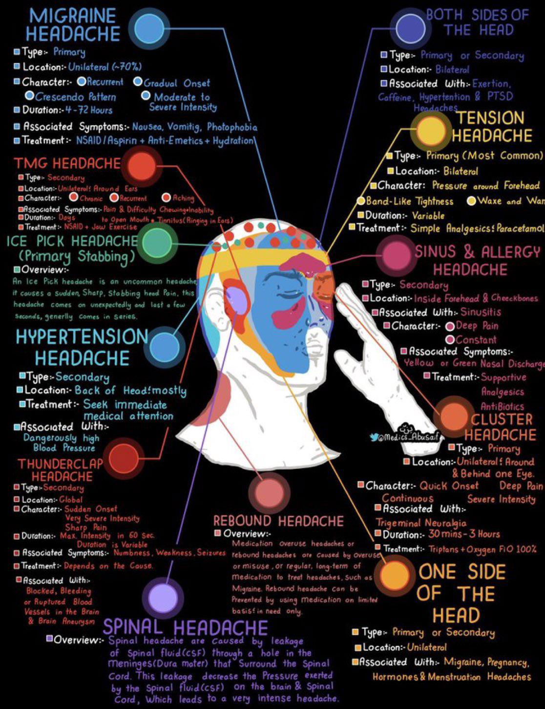 anatomy-of-a-headache-chart.jpg