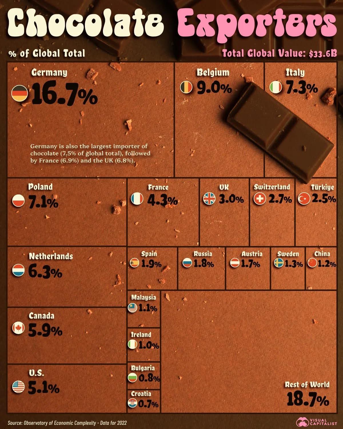 chocolate-exporters.jpg