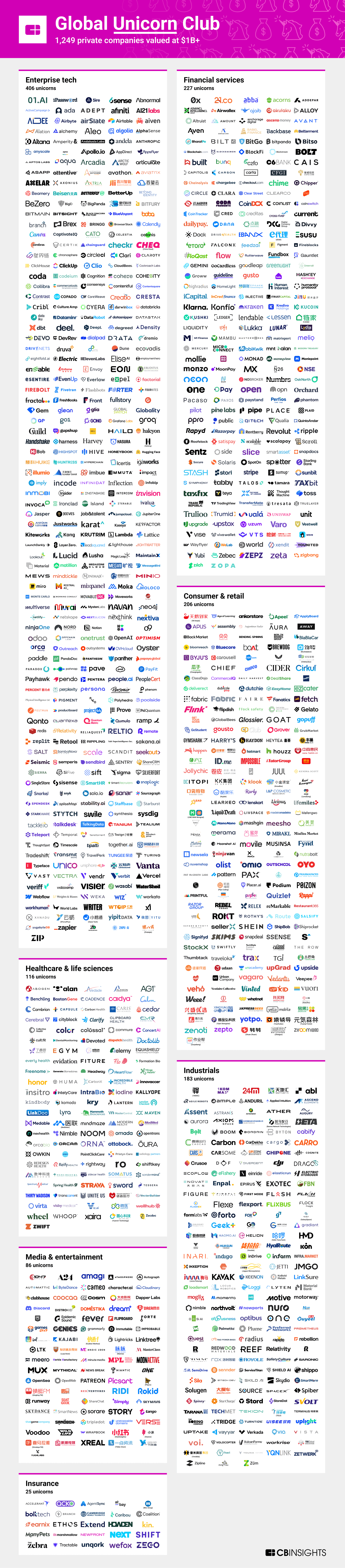 companies-over-a-billion.png