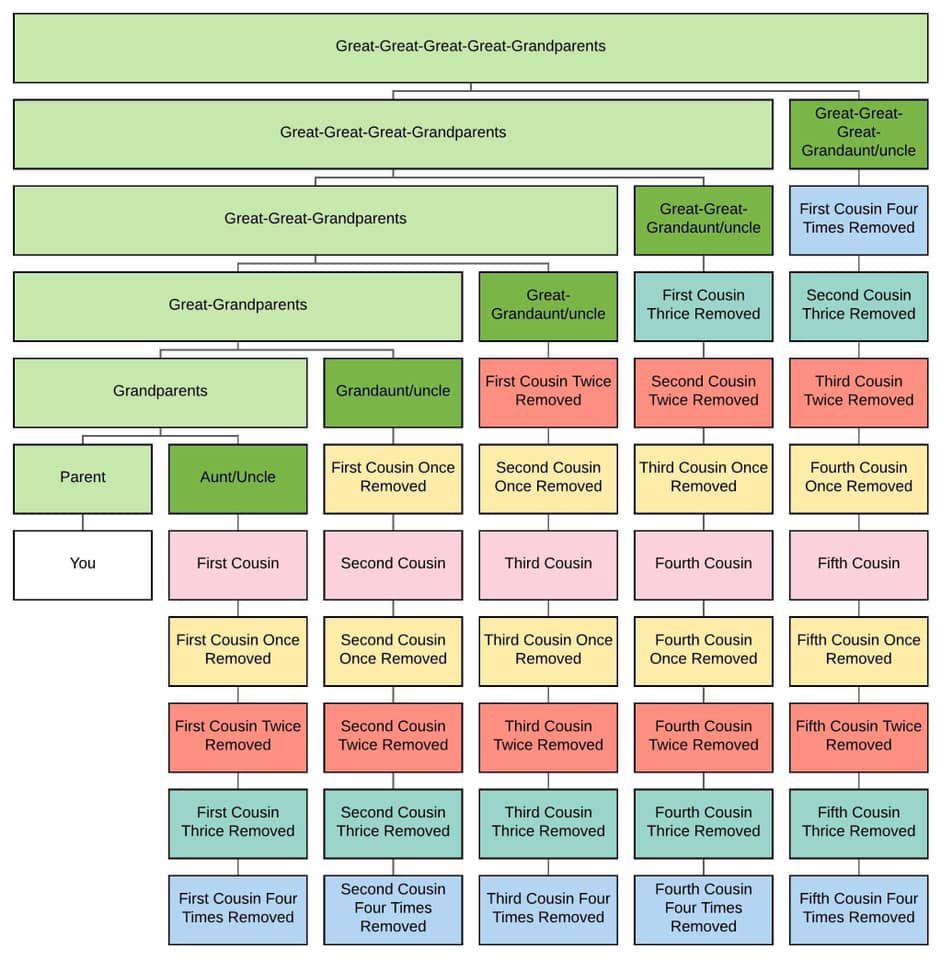 cousin-hierarchy-meaning.jpg