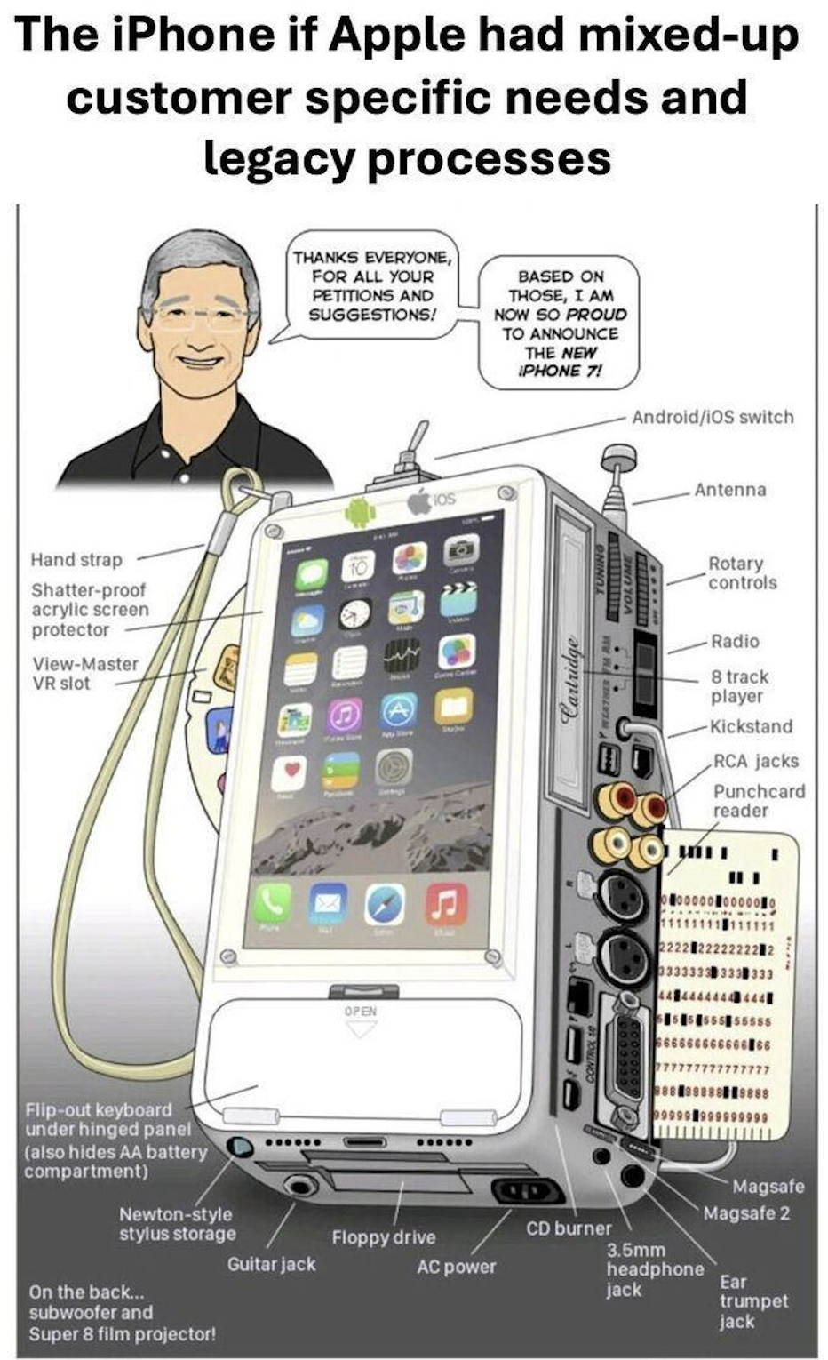 iphone-if-all-legacy-stuff-included.png