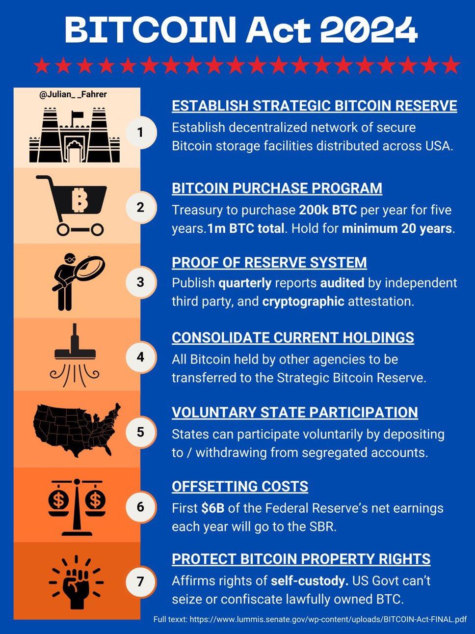 the-bitcoin-act-of-2024-rules.jpg