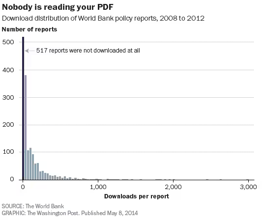 world-bank-pdf-downloads-chart.png