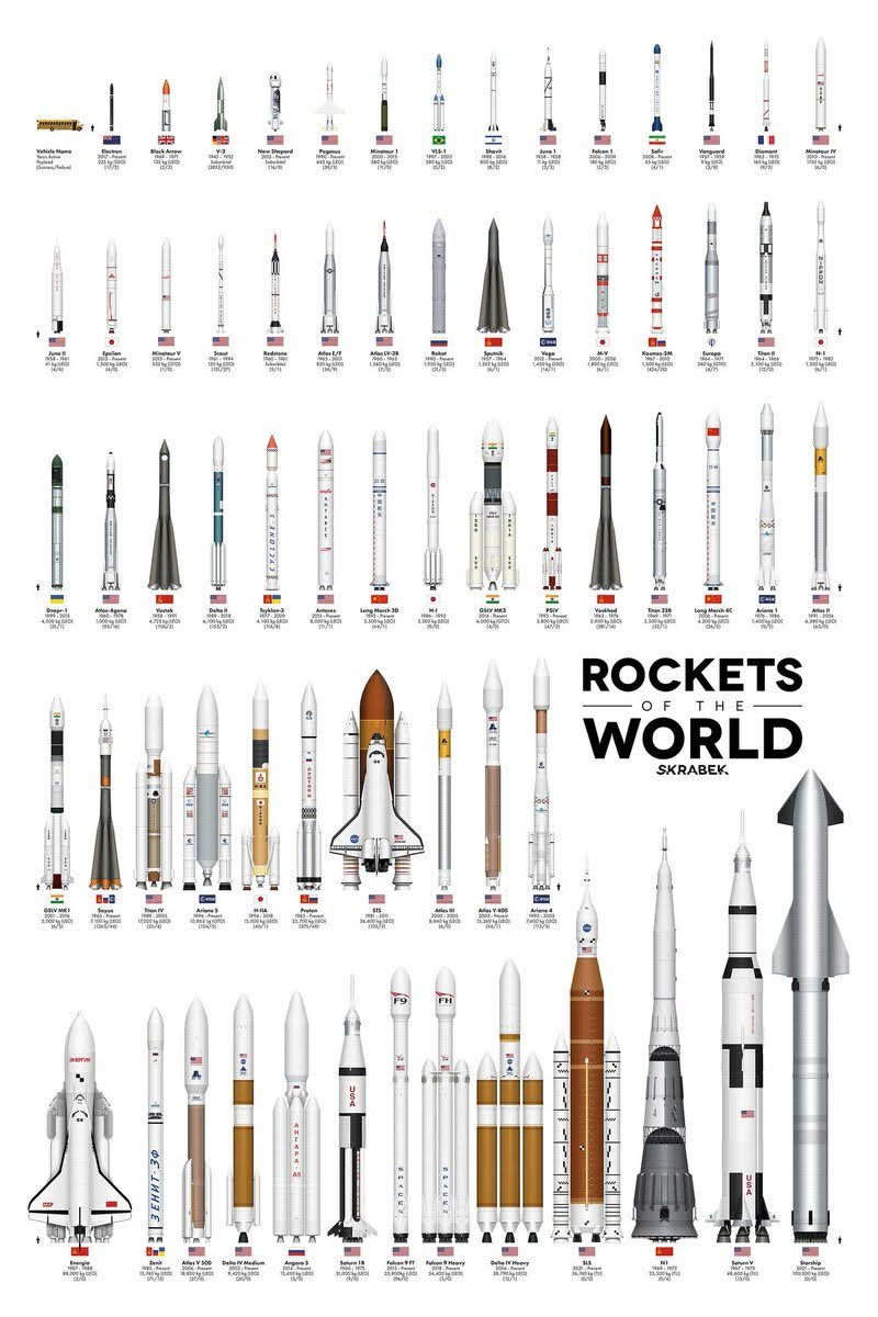 rockets-of-the-world-6374edd5.jpg