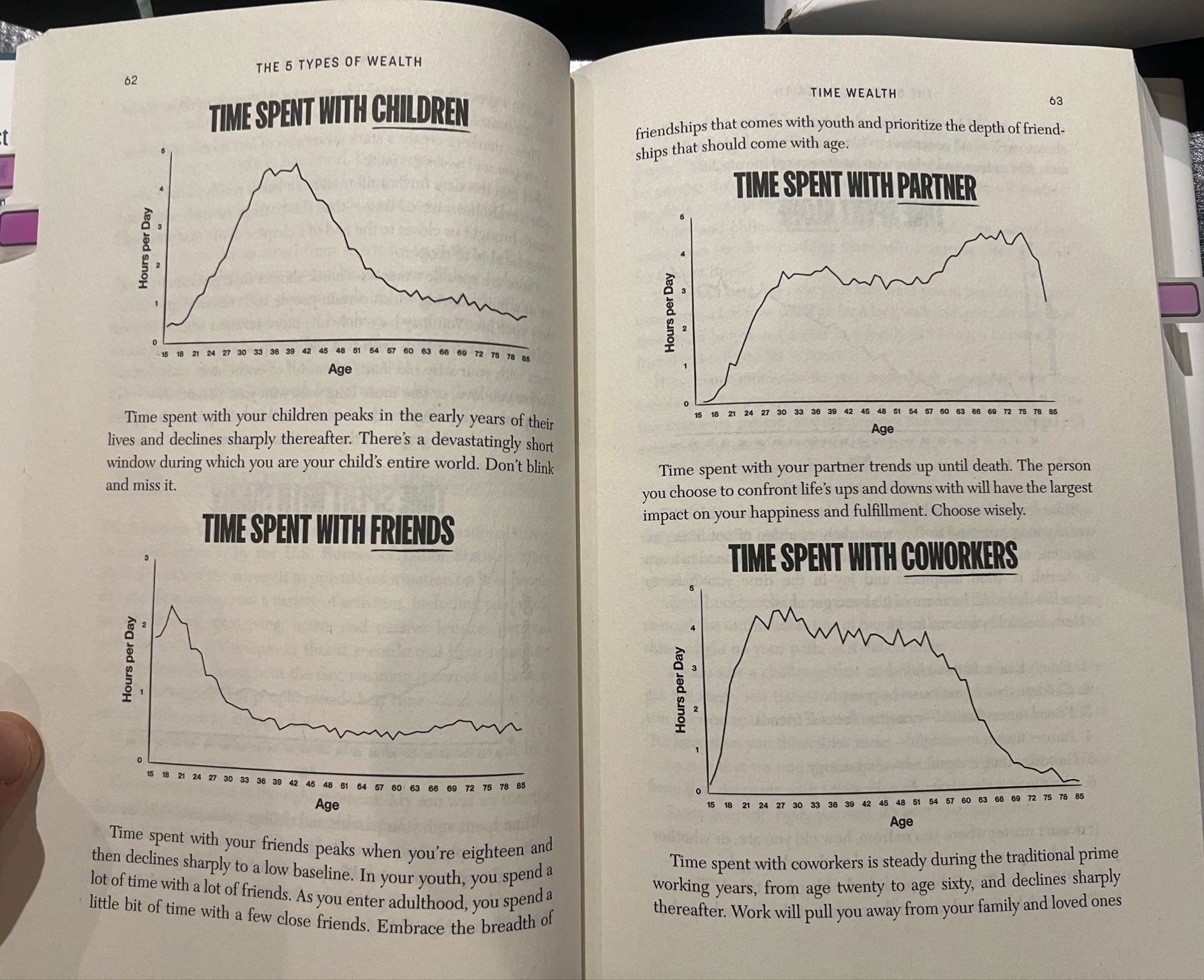 time-spent-with-charts-a6998c47.jpg