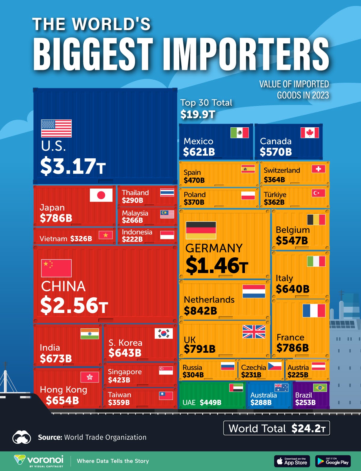 worlds-biggest-importers-chart-08b926b9.jpg